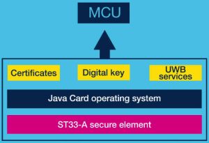 ST-G-D-digital-car-keys block